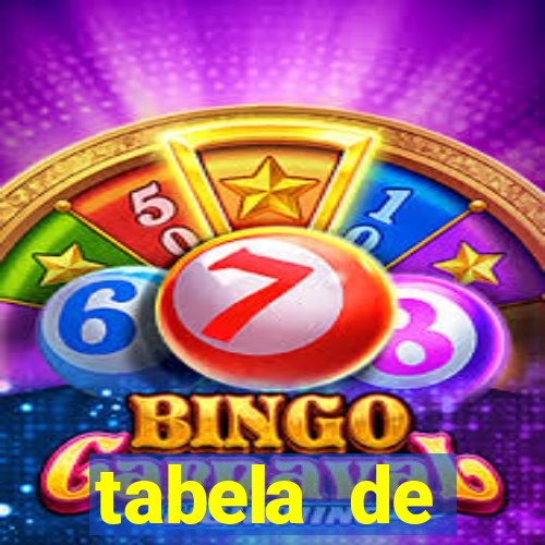 tabela de porcentagem dos slots pg